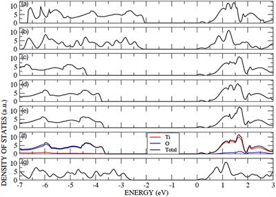First Principles Calculations on the Stoichiometric and Defective (101) Anatase Surface and Upon Hydrogen and H2Pc Adsorption: The Influence of Electronic Exchange and Correlation and of Basis Set Approximations